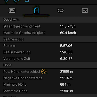 Tour Zusammenfassung GPS