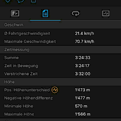 Tour 8.7.2017 Zusammenfassung GPS